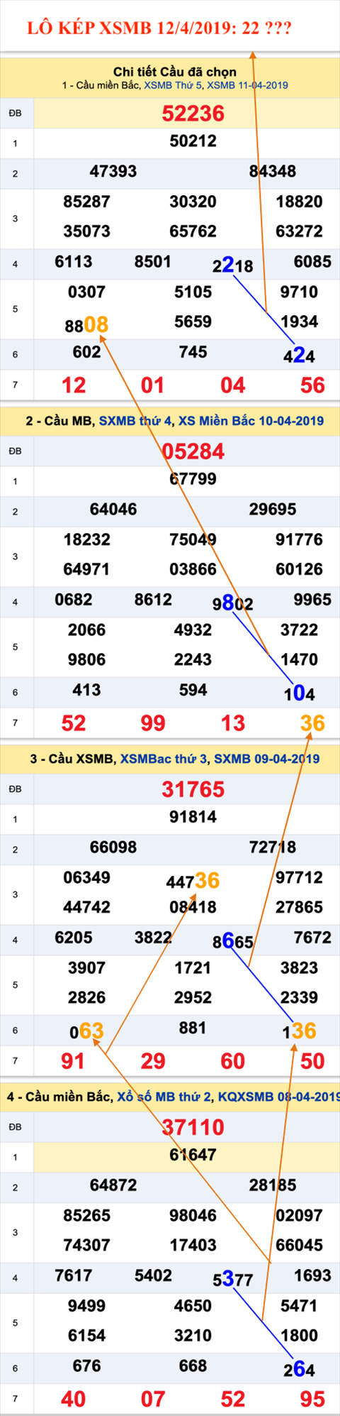 An so kep thu nhi - Lo kep XSMB 12-4-2019